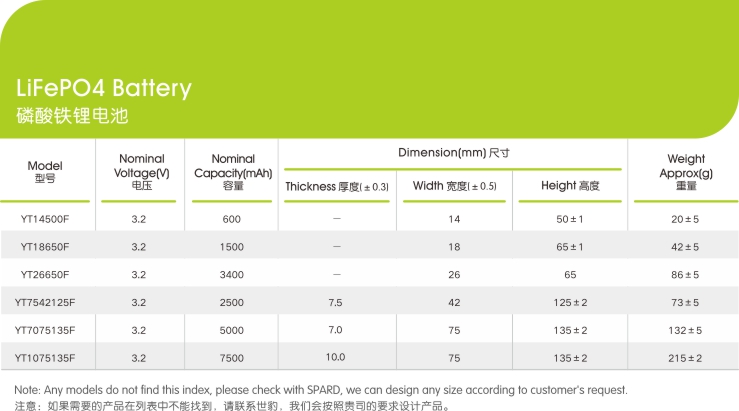 磷酸鐵鋰電池電芯參數(shù),世豹新能源,鋰電池廠家,專業(yè)定制鋰電池